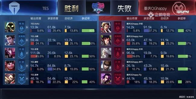 以速度快 以速度快